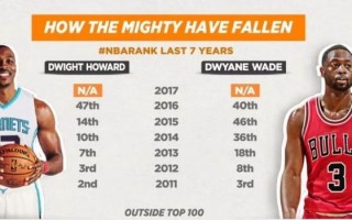 nba最新排名，NBA最新排名榜