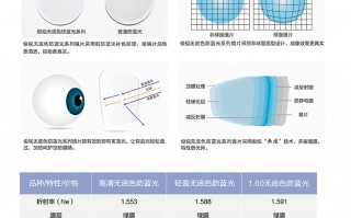 俊视镜片质量怎么样，俊视镜片怎么样质量好吗