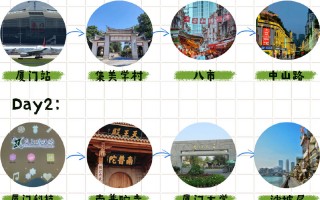 厦门性价比游玩攻略，厦门游玩儿攻略