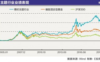 博士基金，博士基金项目