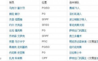 nba06选秀重排，nba06选秀排名